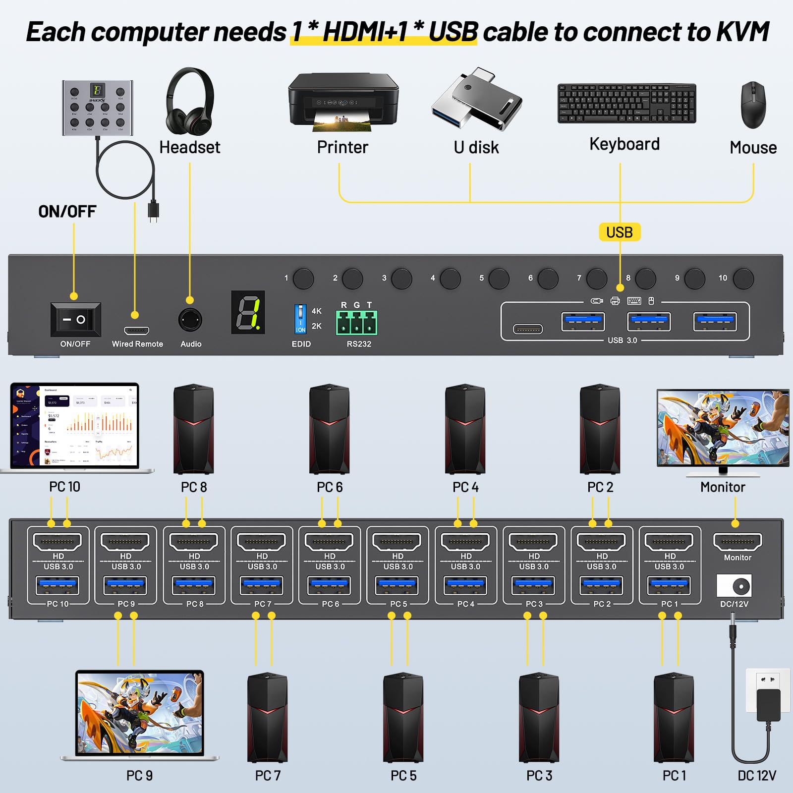 Conmutador KVM de 10 puertos y - Photography Simulator reseña y precio