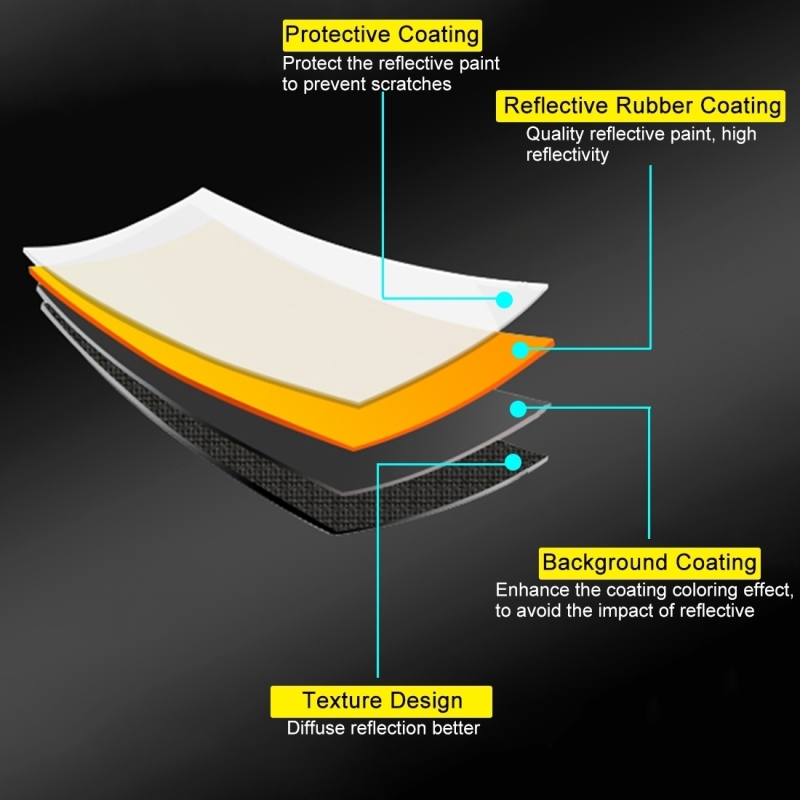 PULUZ-tablero Reflector de fot - Photography Award reseña y precio