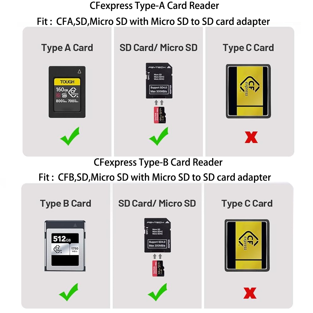 PGYTECH CFexpress CreateMate l - Photography Award reseña y precio
