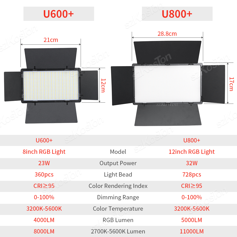 Panel de luz LED de relleno RG - Photography Umbrella Lighting Kit reseña y precio